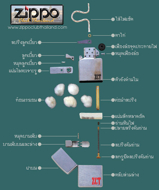 Замена фитиля в zippo в картинках